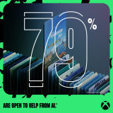 Microsoft shares study of gamers that reckons a whopping 79% are “open to help from AI,” but let’s all stop to consider the sample size: 1,500 people